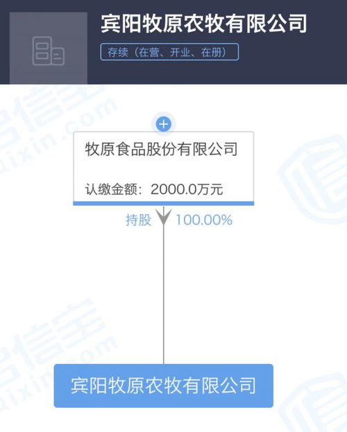 牧原食品布局?jǐn)?shù)字化新賽道，投資數(shù)據(jù)處理與存儲(chǔ)服務(wù)